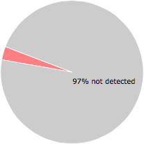 1 of the 36 anti-virus programs detected the ElDoradoQuest.exe file.