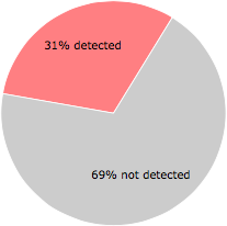 16 of the 52 anti-virus programs detected the FM 21-15 Care and Use of Individual Clothing and Equipment - Department of the Army (1977).exe file.