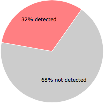 18 of the 57 anti-virus programs detected the CinPl-2.5cV16.09-bho64.dll file.