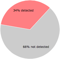 19 of the 56 anti-virus programs detected the LDcgugVU1SprcF.x64.dll file.