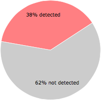 21 of the 56 anti-virus programs detected the package_priceless_installer_multilang.exe file.