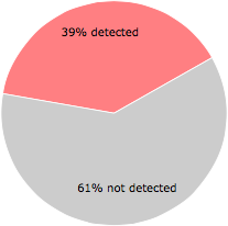 22 of the 56 anti-virus programs detected the upospd_us_473.exe file.