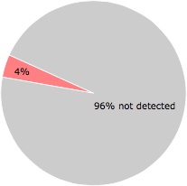 2 of the 57 anti-virus programs detected the GenericAskToolbar.dll file.