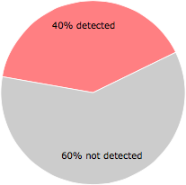 22 of the 55 anti-virus programs detected the aeafdaecmybooki.exe file.