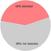 24 of the 57 anti-virus programs detected the Java Runtime Environment 64 Bit - CHIP-Installer.exe file.