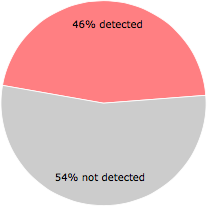 26 of the 57 anti-virus programs detected the coerwcultcntand.exe file.