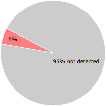 3 of the 56 anti-virus programs detected the Zitenop.exe file.