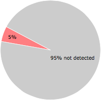 3 of the 57 anti-virus programs detected the iDskDllPatch64.dll file.