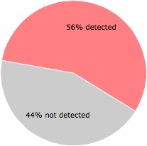 30 of the 54 anti-virus programs detected the MHD_V7_cn@81_158295.exe file.