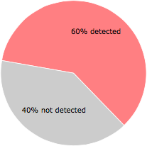 31 of the 52 anti-virus programs detected the Air-It.exe file.