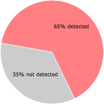37 of the 57 anti-virus programs detected the omydarl.exe file.