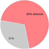 38 of the 55 anti-virus programs detected the LollipopInstaller_16004.exe file.