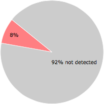 4 of the 48 anti-virus programs detected the Cloud_Backup_Setup.exe file.