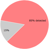 39 of the 46 anti-virus programs detected the nvvitvsrr.dll file.