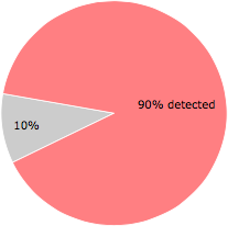 63 of the 70 anti-virus programs detected the QQCK.exe file.