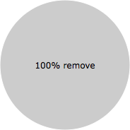 User vote results: There were 225 votes to remove and 1 vote to keep
