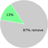 User vote results: There were 73 votes to remove and 11 votes to keep