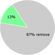 User vote results: There were 93 votes to remove and 14 votes to keep