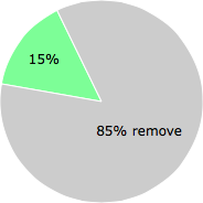 User vote results: There were 429 votes to remove and 78 votes to keep