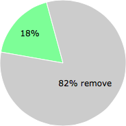 User vote results: There were 14 votes to remove and 3 votes to keep