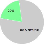 User vote results: There were 16 votes to remove and 4 votes to keep