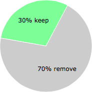 User vote results: There were 54 votes to remove and 23 votes to keep