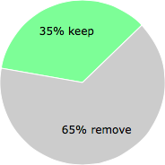 User vote results: There were 123 votes to remove and 65 votes to keep