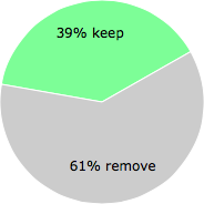 User vote results: There were 48 votes to remove and 31 votes to keep