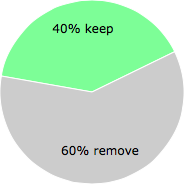 User vote results: There were 24 votes to remove and 16 votes to keep