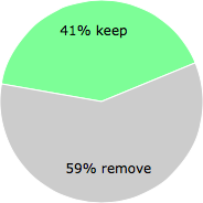 User vote results: There were 17 votes to remove and 12 votes to keep