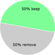 User vote results: There were 27 votes to remove and 27 votes to keep