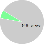 User vote results: There were 378 votes to remove and 25 votes to keep