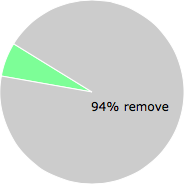 User vote results: There were 59 votes to remove and 4 votes to keep