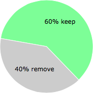 User vote results: There were 38 votes to remove and 58 votes to keep