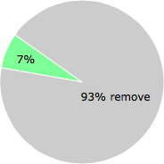User vote results: There were 331 votes to remove and 25 votes to keep
