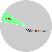 User vote results: There were 55 votes to remove and 4 votes to keep