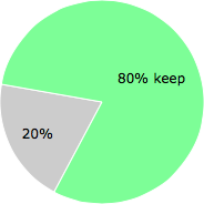 User vote results: There were 1 vote to remove and 4 votes to keep