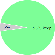 User vote results: There were 4 votes to remove and 79 votes to keep